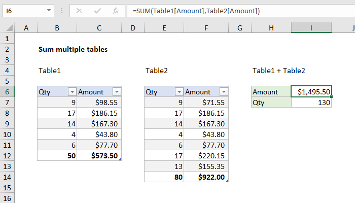 Excel Formula Sum Multiple Tables Exceljet 0777